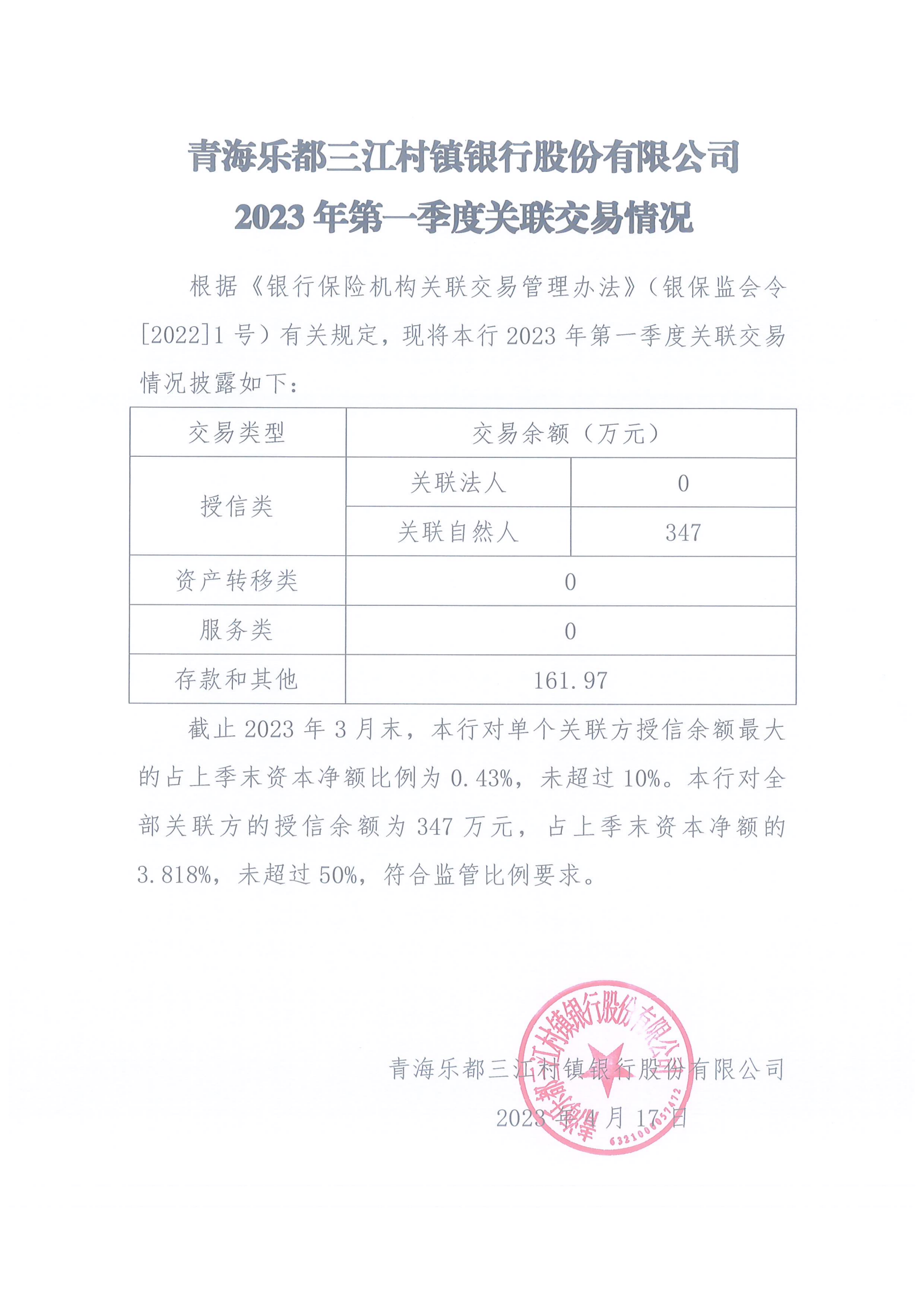 青海乐都三江村镇银行股份有限公司2023年第一季度关联交易情况（披露）_00