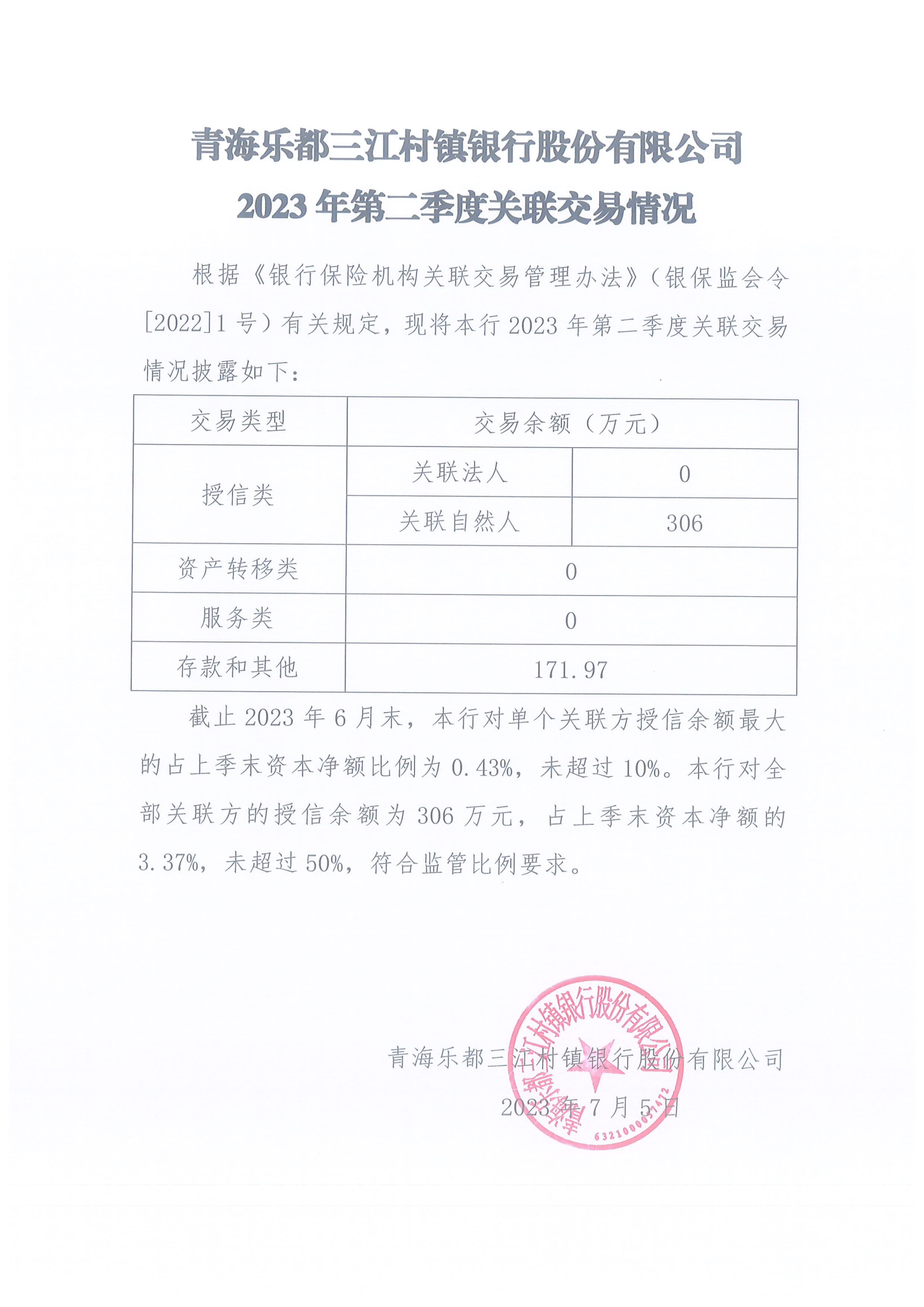 青海乐都三江村镇银行股份有限公司2023年第二季度关联交易情况（披露）_00