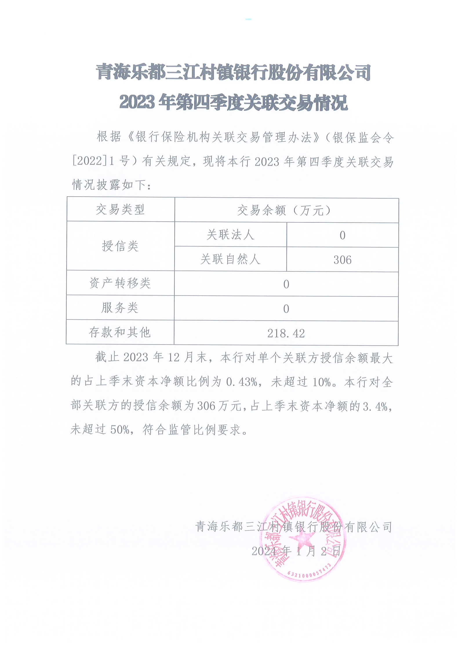 青海乐都三江村镇银行股份有限公司2023年第四季度关联交易情况（披露）_00