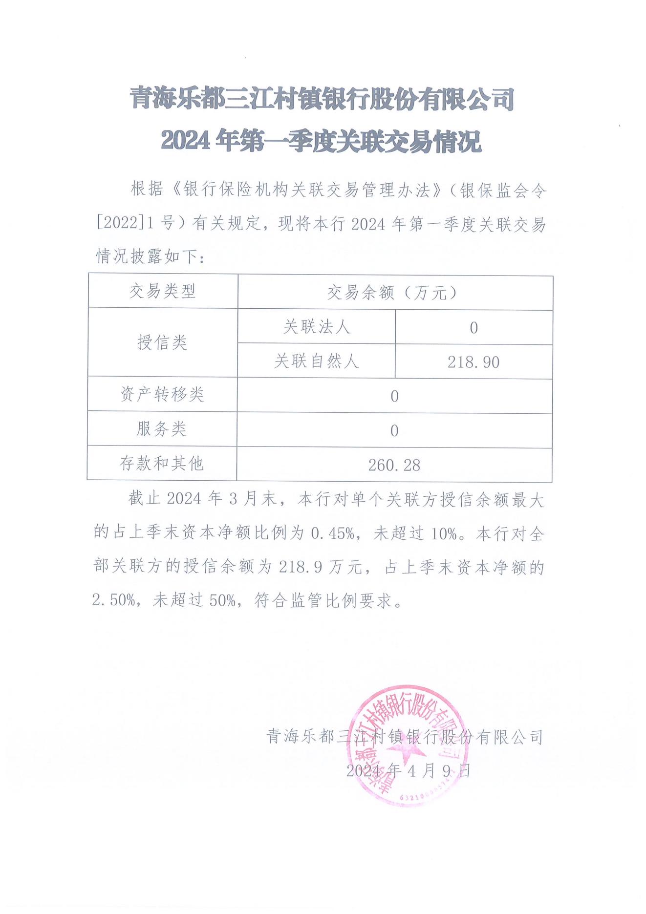 青海乐都三江村镇银行股份有限公司2022年第三季度关联交易情况（披露）_00