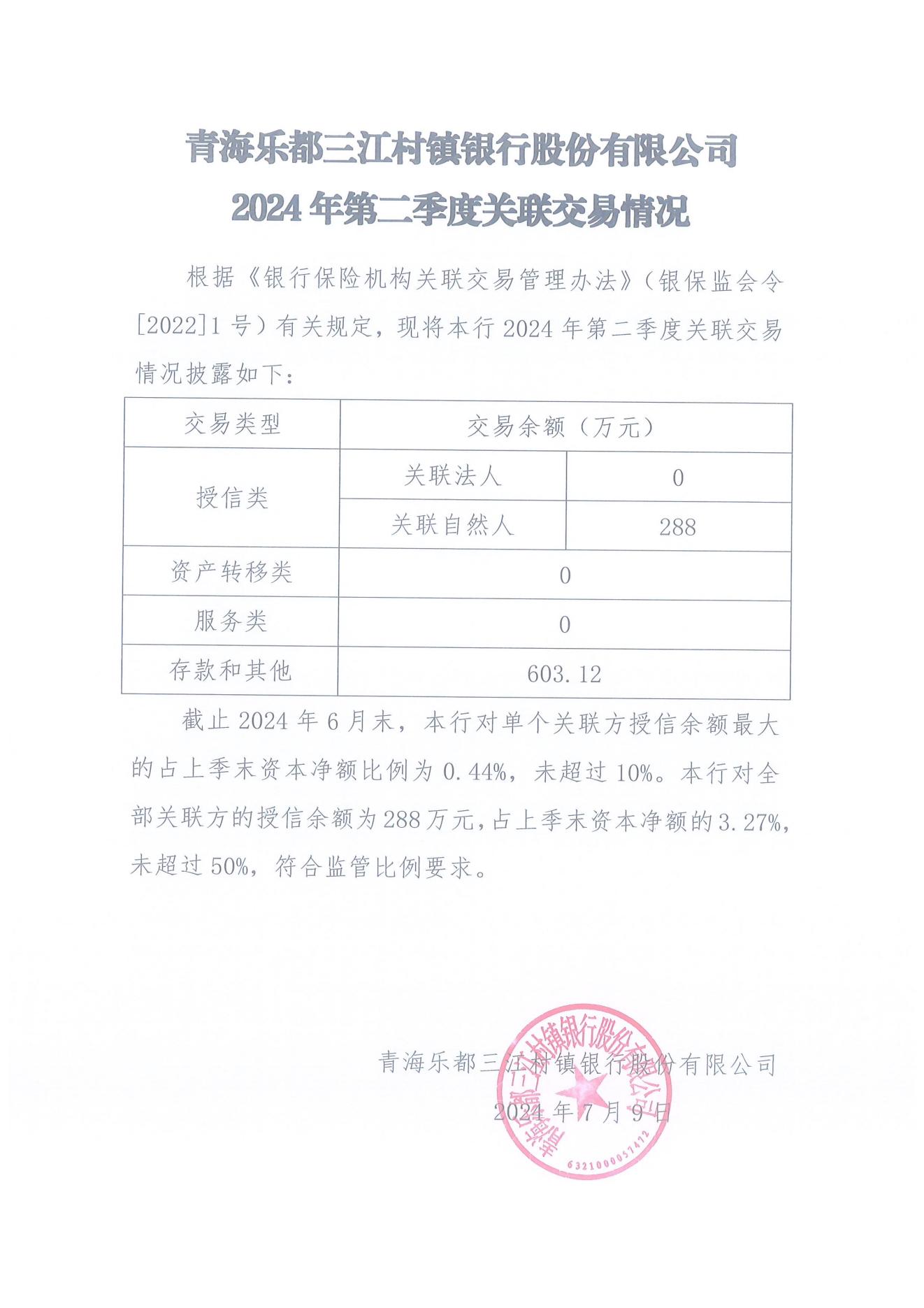 青海乐都三江村镇银行股份有限公司2024年第二季度关联交易情况_00