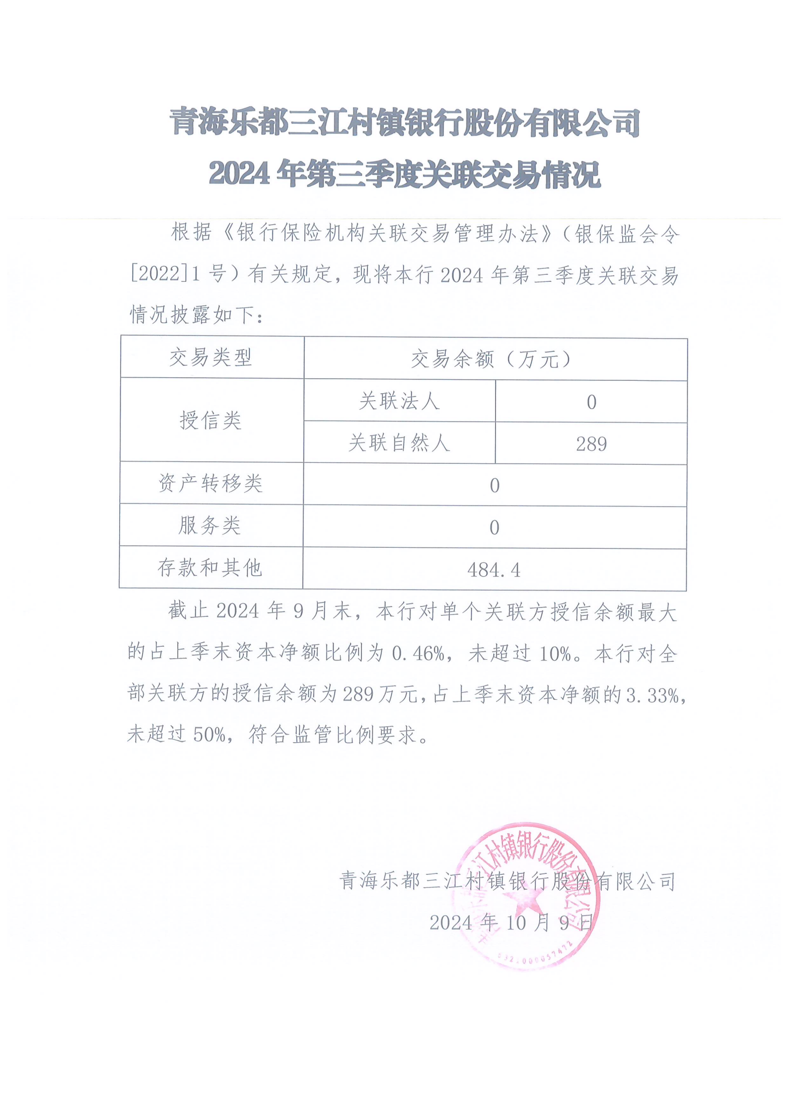 青海乐都三江村镇银行股份有限公司2024年第三季度关联交易情况_00
