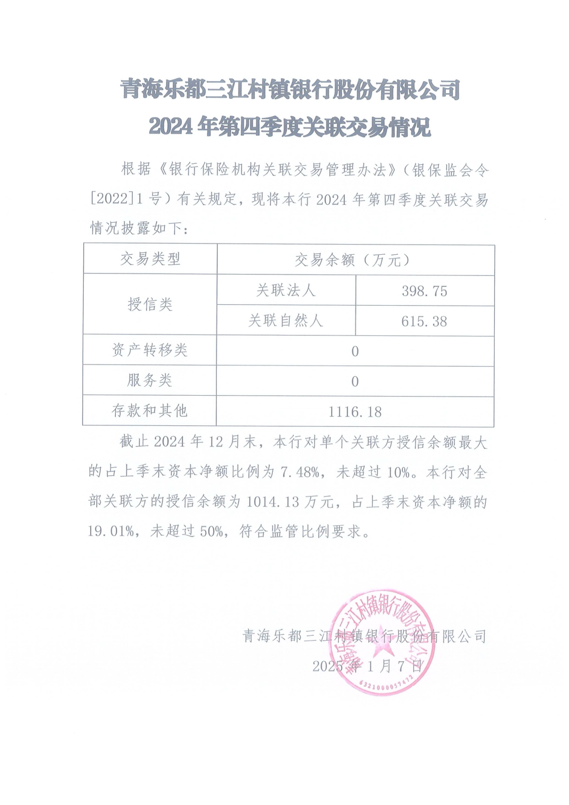 青海乐都三江村镇银行股份有限公司2024年第四季度关联交易情况