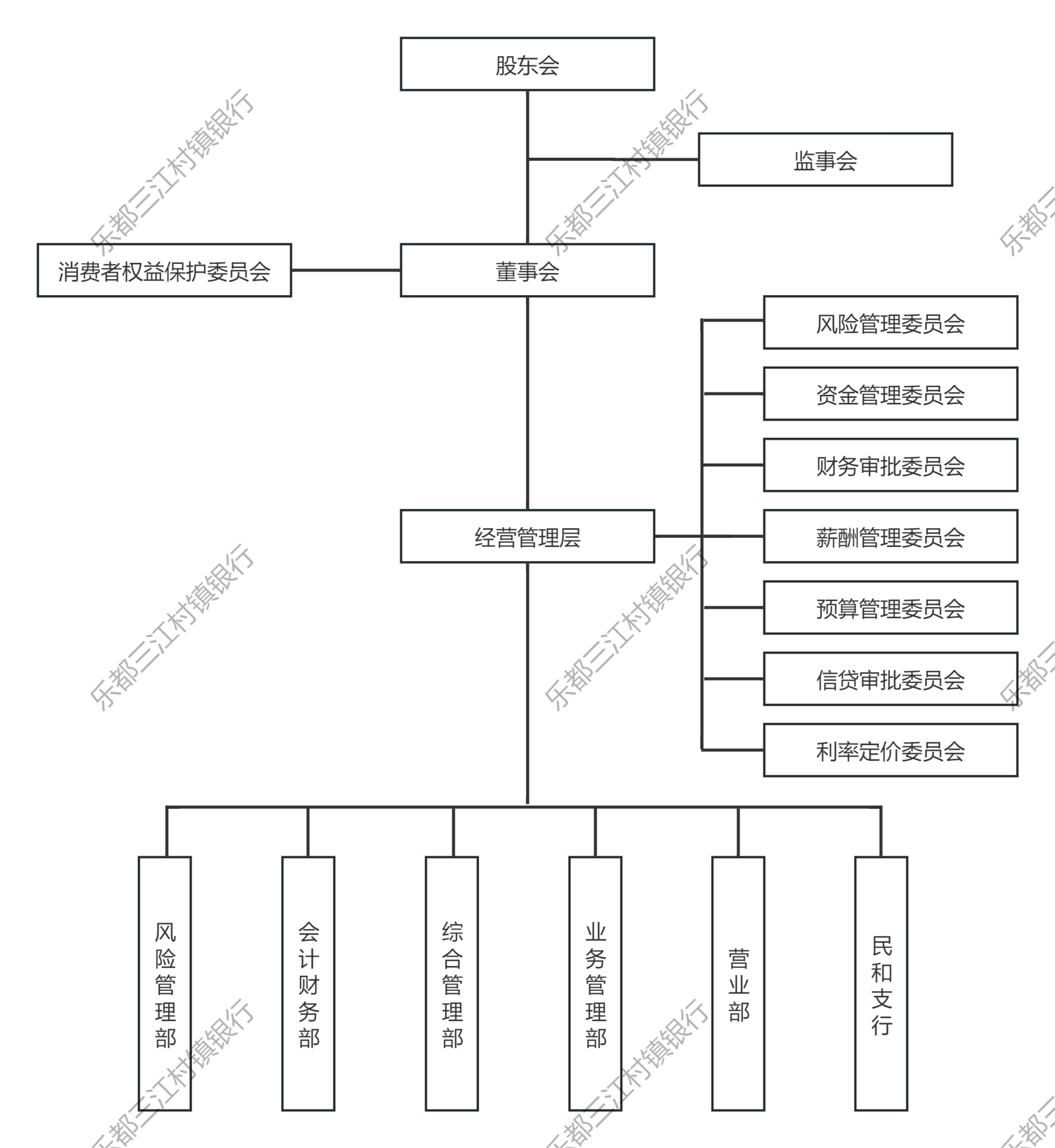 组织结构图_00(1)